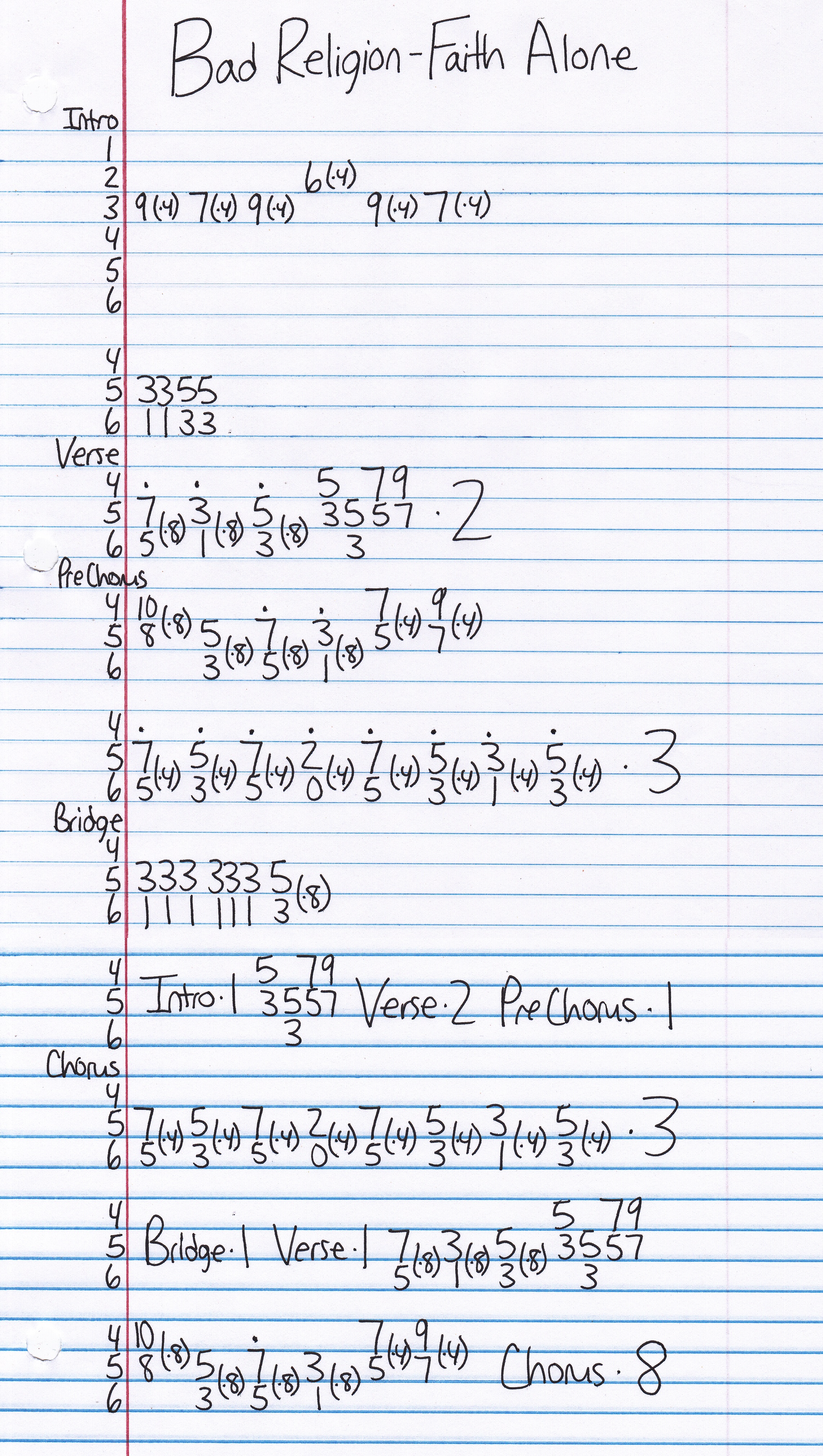 High quality guitar tab for Faith Alone by Bad Religion off of the album Against The Grain. ***Complete and accurate guitar tab!***